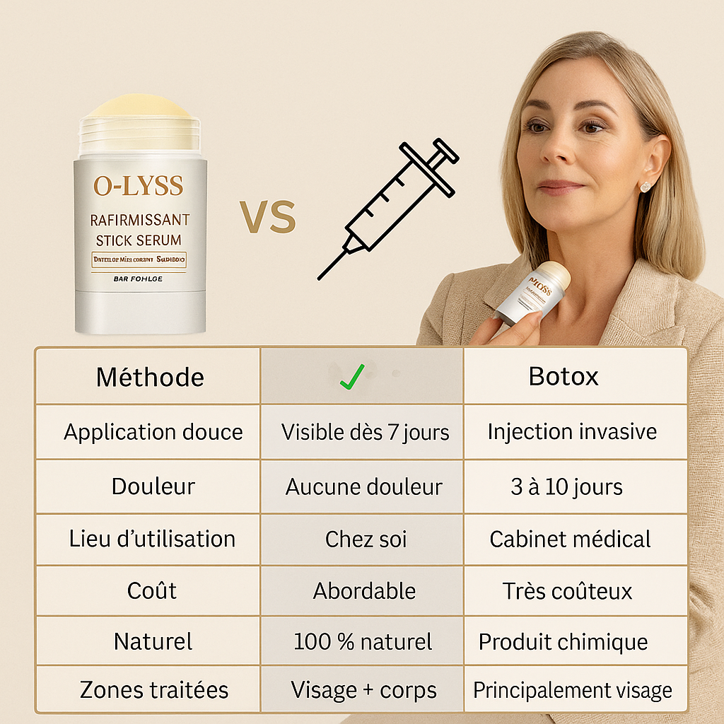Le secret d’une peau ferme, sans douleur ni chirurgie